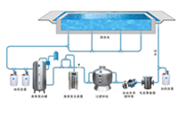 游泳池絮凝剂的种类和注意事项